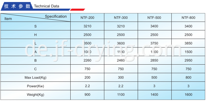 NTF8